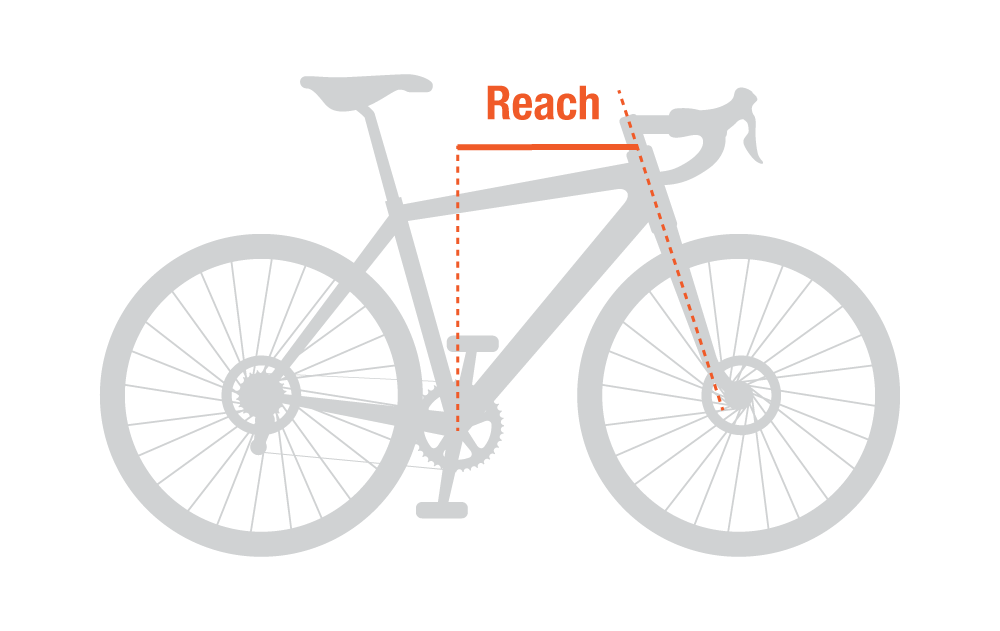 Geometría básica de la bicicleta de gravel: cómo el sendero, la pila y el alcance afectan el ajuste y el manejo
